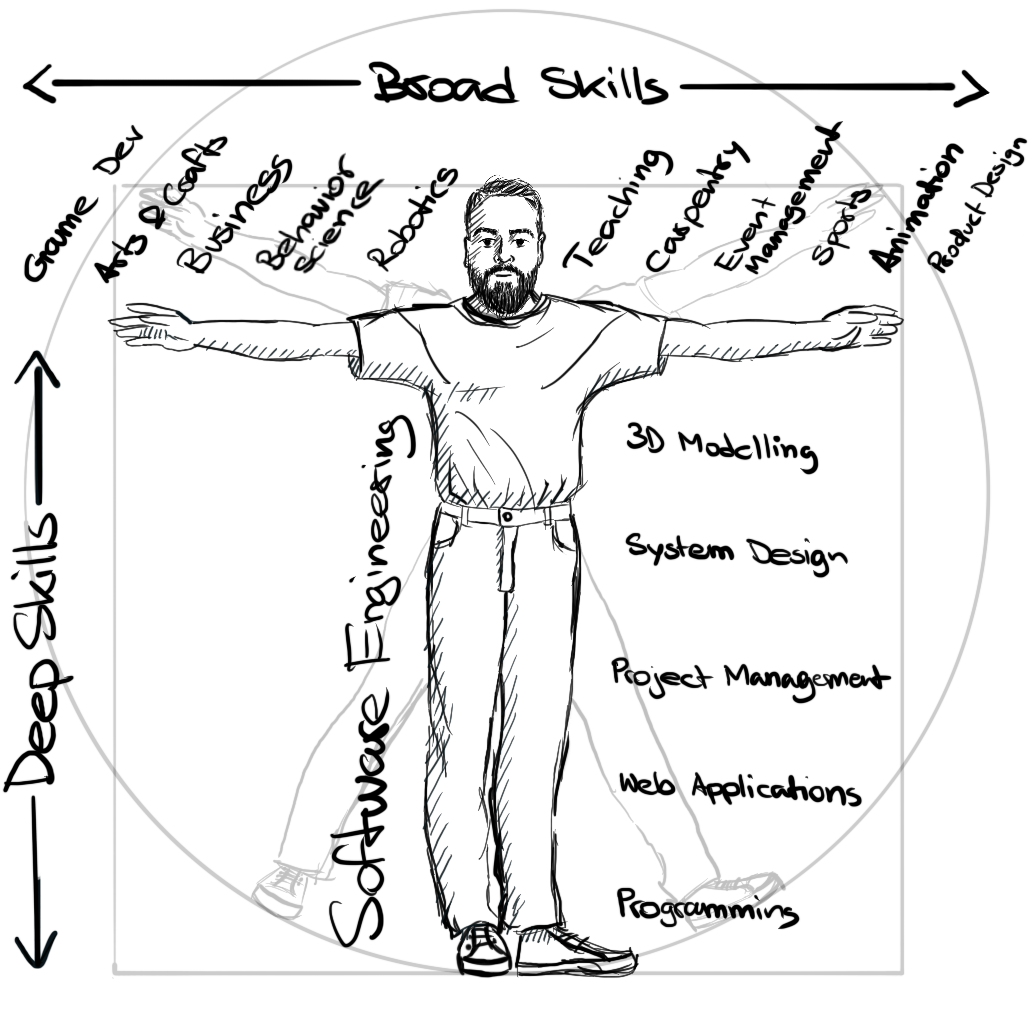 T-shaped skillset: depth (vertical) and breadth (horizontal)